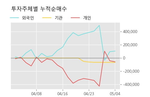 '태양금속' 5% 이상 상승, 주가 상승 중, 단기간 골든크로스 형성