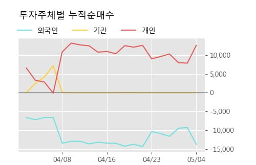 '신풍제약우' 5% 이상 상승, 단기·중기 이평선 정배열로 상승세