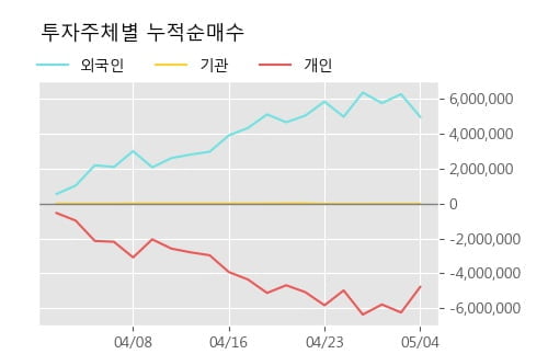 '마니커' 5% 이상 상승, 단기·중기 이평선 정배열로 상승세