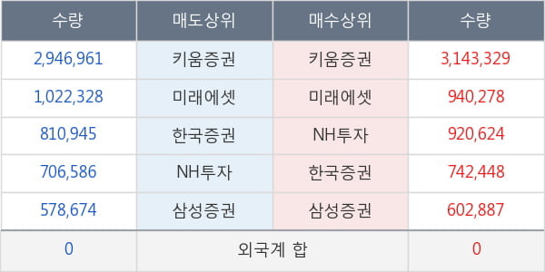 삼표시멘트