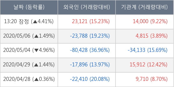 오리온홀딩스