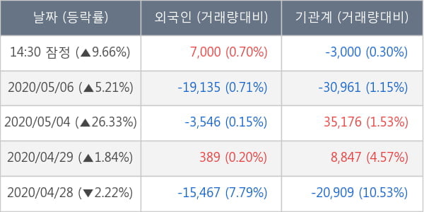 알테오젠