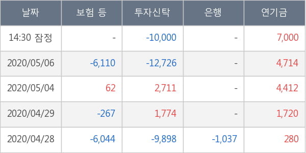 알테오젠