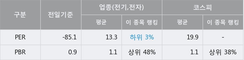 '대원전선' 5% 이상 상승, 단기·중기 이평선 정배열로 상승세