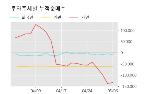 '서남' 10% 이상 상승, 주가 상승 흐름, 단기 이평선 정배열, 중기 이평선 역배열