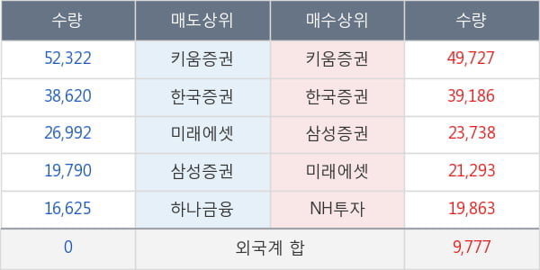 메디톡스