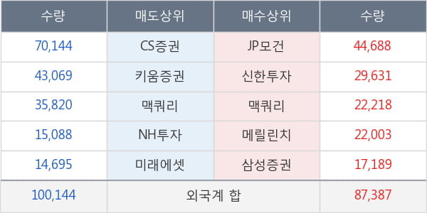 한국타이어앤테크놀로지