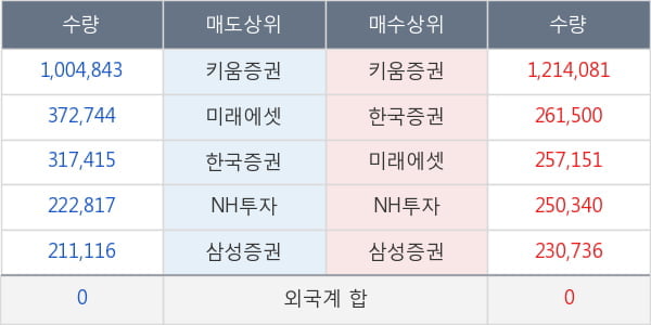 삼표시멘트