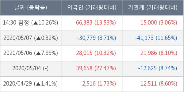 콜마비앤에이치