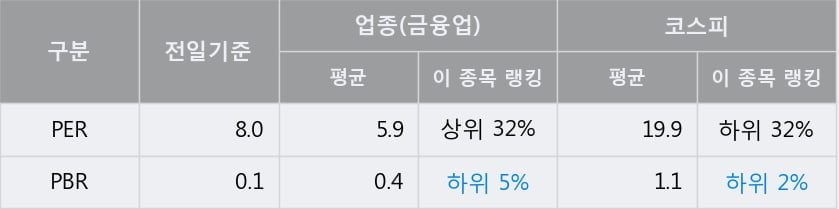 '세아제강지주' 10% 이상 상승, 주가 상승 중, 단기간 골든크로스 형성