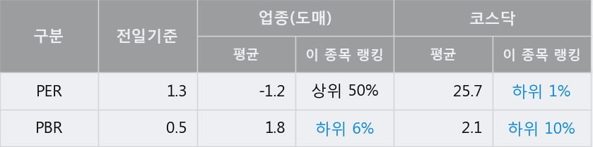 '원익' 10% 이상 상승, 단기·중기 이평선 정배열로 상승세