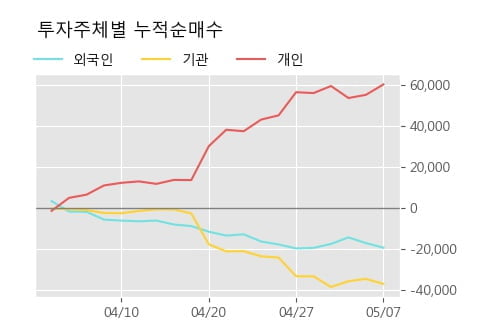 '한국공항' 5% 이상 상승, 단기·중기 이평선 정배열로 상승세