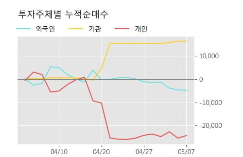 '조일알미늄' 5% 이상 상승, 주가 상승 중, 단기간 골든크로스 형성