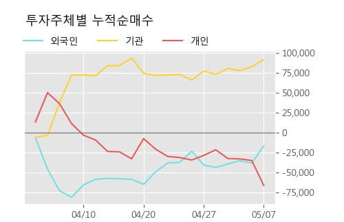 '티씨케이' 52주 신고가 경신, 단기·중기 이평선 정배열로 상승세