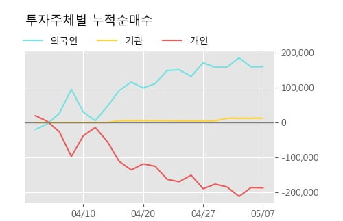 '동국S&C' 10% 이상 상승, 주가 상승 중, 단기간 골든크로스 형성