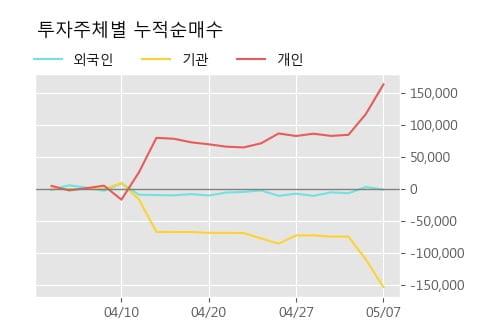 '플레이디' 10% 이상 상승, 단기·중기 이평선 정배열로 상승세