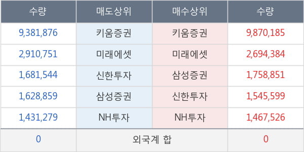 유비케어