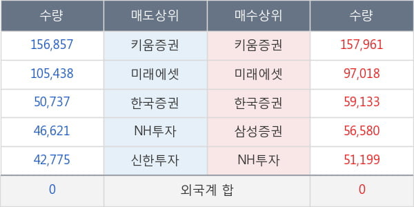 알테오젠