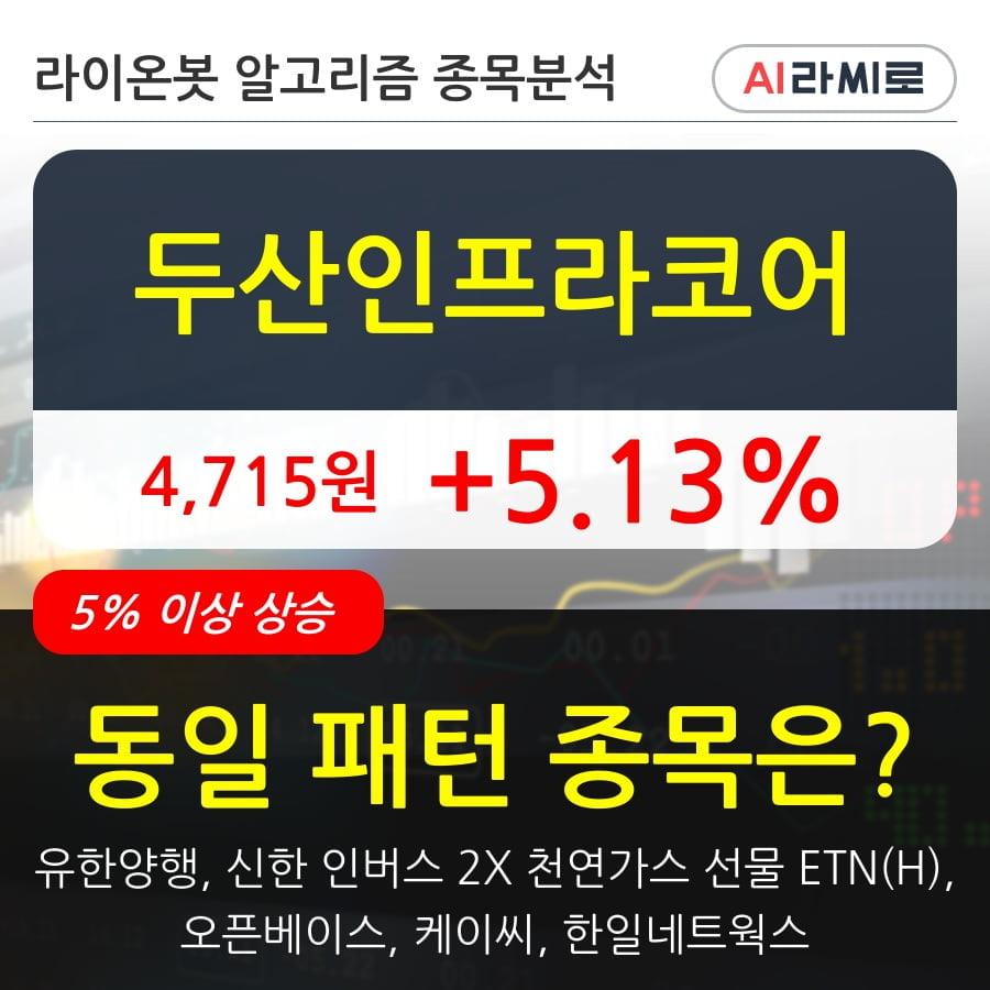 두산인프라코어