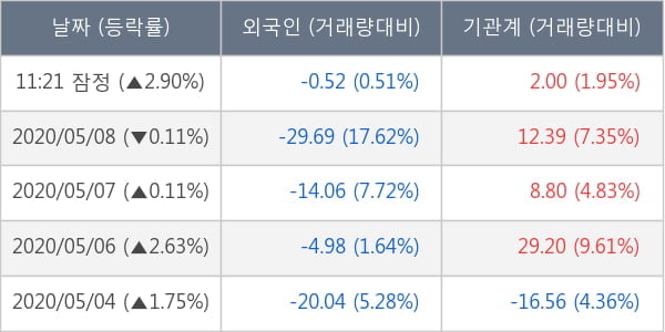 두산인프라코어