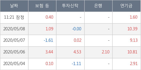 두산인프라코어