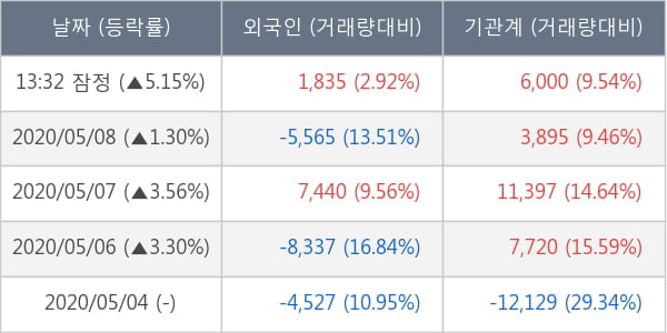 현대오토에버