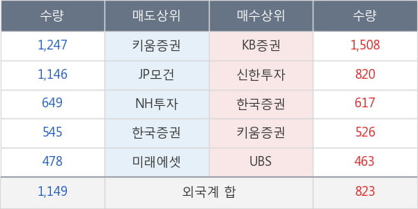 롯데제과