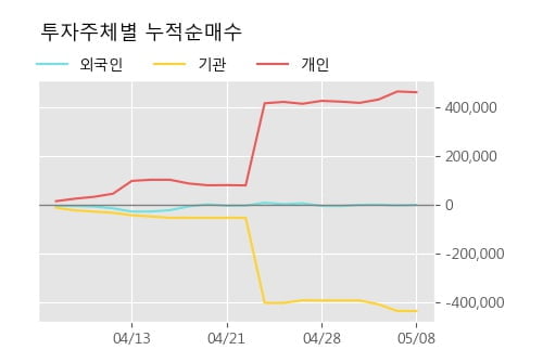 '제이엘케이' 10% 이상 상승, 단기·중기 이평선 정배열로 상승세