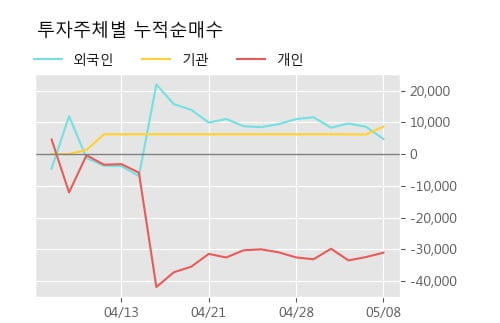 '두산퓨얼셀1우' 5% 이상 상승, 주가 상승세, 단기 이평선 역배열 구간