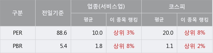 'NAVER' 52주 신고가 경신, 단기·중기 이평선 정배열로 상승세