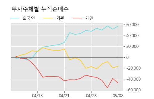 'NICE' 5% 이상 상승, 단기·중기 이평선 정배열로 상승세