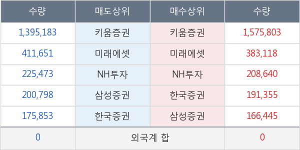 다우기술