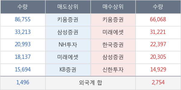 대웅