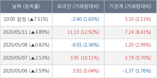 네오위즈