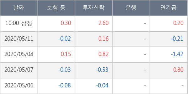 네오위즈