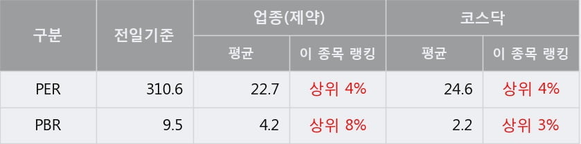 '셀트리온제약' 52주 신고가 경신, 단기·중기 이평선 정배열로 상승세