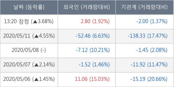 한화솔루션