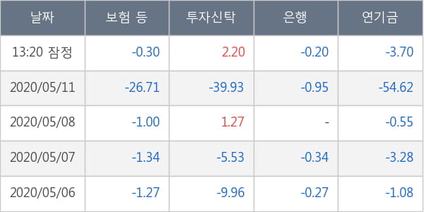 한화솔루션