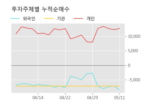 '신풍제약우' 5% 이상 상승, 단기·중기 이평선 정배열로 상승세