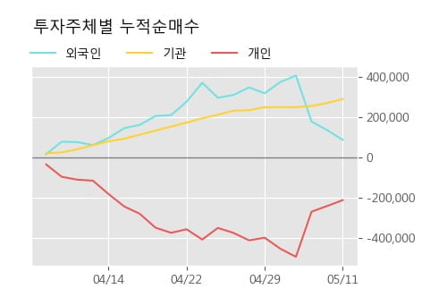 '엠게임' 52주 신고가 경신, 단기·중기 이평선 정배열로 상승세