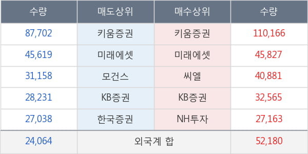 더존비즈온