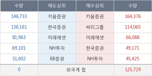 NICE평가정보