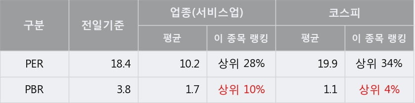 '효성ITX' 52주 신고가 경신, 단기·중기 이평선 정배열로 상승세