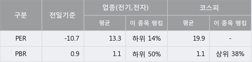 '이수페타시스' 5% 이상 상승, 단기·중기 이평선 정배열로 상승세