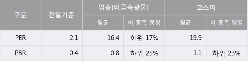 '티웨이홀딩스' 5% 이상 상승, 단기·중기 이평선 정배열로 상승세