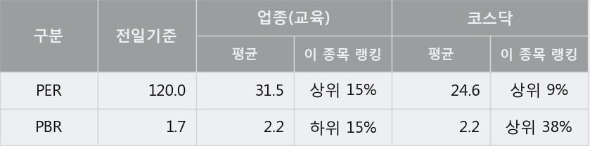 '메가엠디' 10% 이상 상승, 단기·중기 이평선 정배열로 상승세