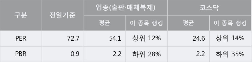 'NE능률' 10% 이상 상승, 주가 상승 중, 단기간 골든크로스 형성