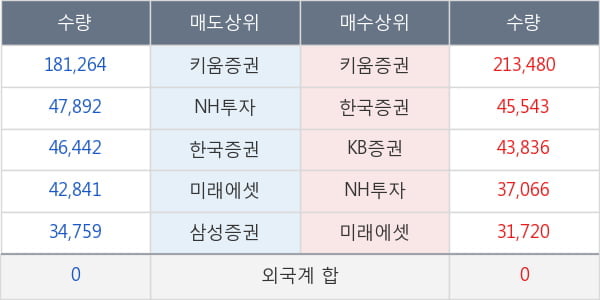 녹십자랩셀