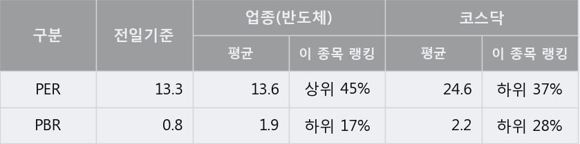 '코디엠' 10% 이상 상승, 주가 상승 중, 단기간 골든크로스 형성