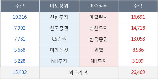 에스원